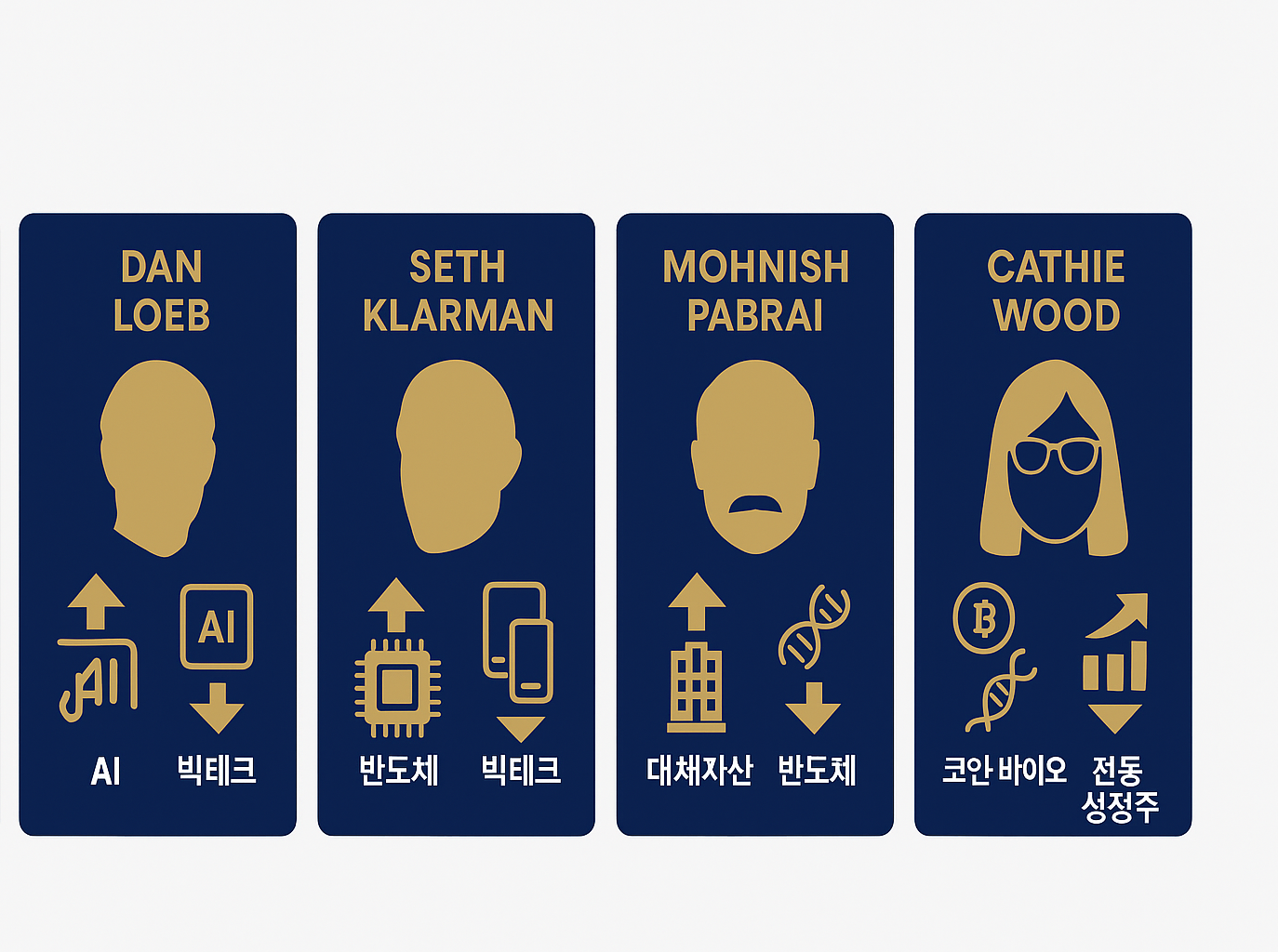 2025 글로벌 톱5 투자자의 주요 산업 확대·축소를 카드 형태로 정리한 인포그래픽