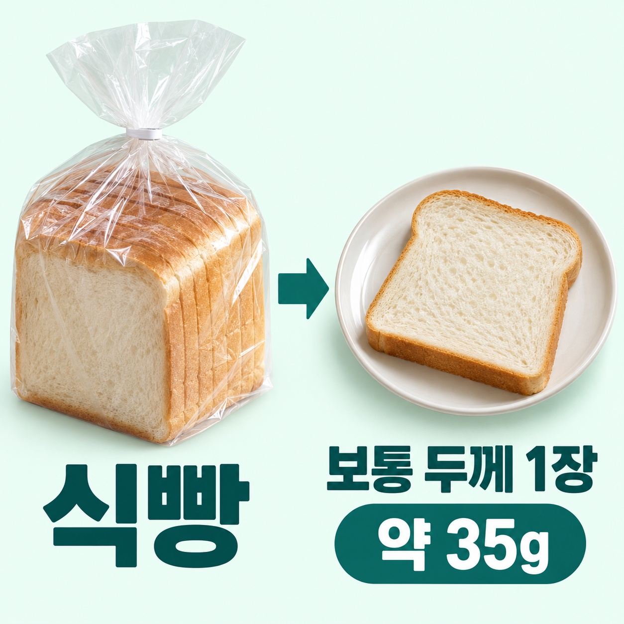 식빵 실사 분량 비교. 식빵 한 봉지와 그중 1장 약 35g. 원문 1 slice=35g. 장당 중량은 두께·제품에 따라 달라지며 실제 포장 표시로 가늠을 조정.