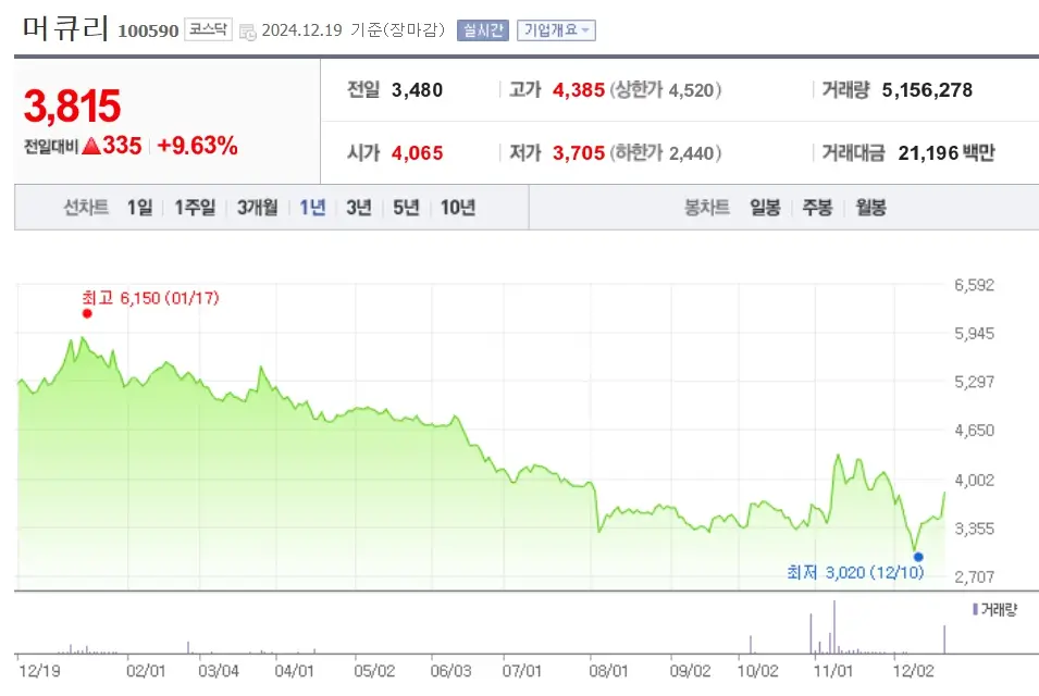 통신장비 관련주