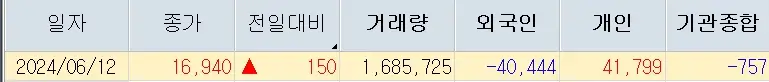 와이랩 주가분석 네이버웹툰상장 모멘텀 +0.89%상승 240612
