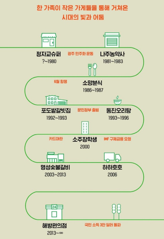 셔터를 올리며