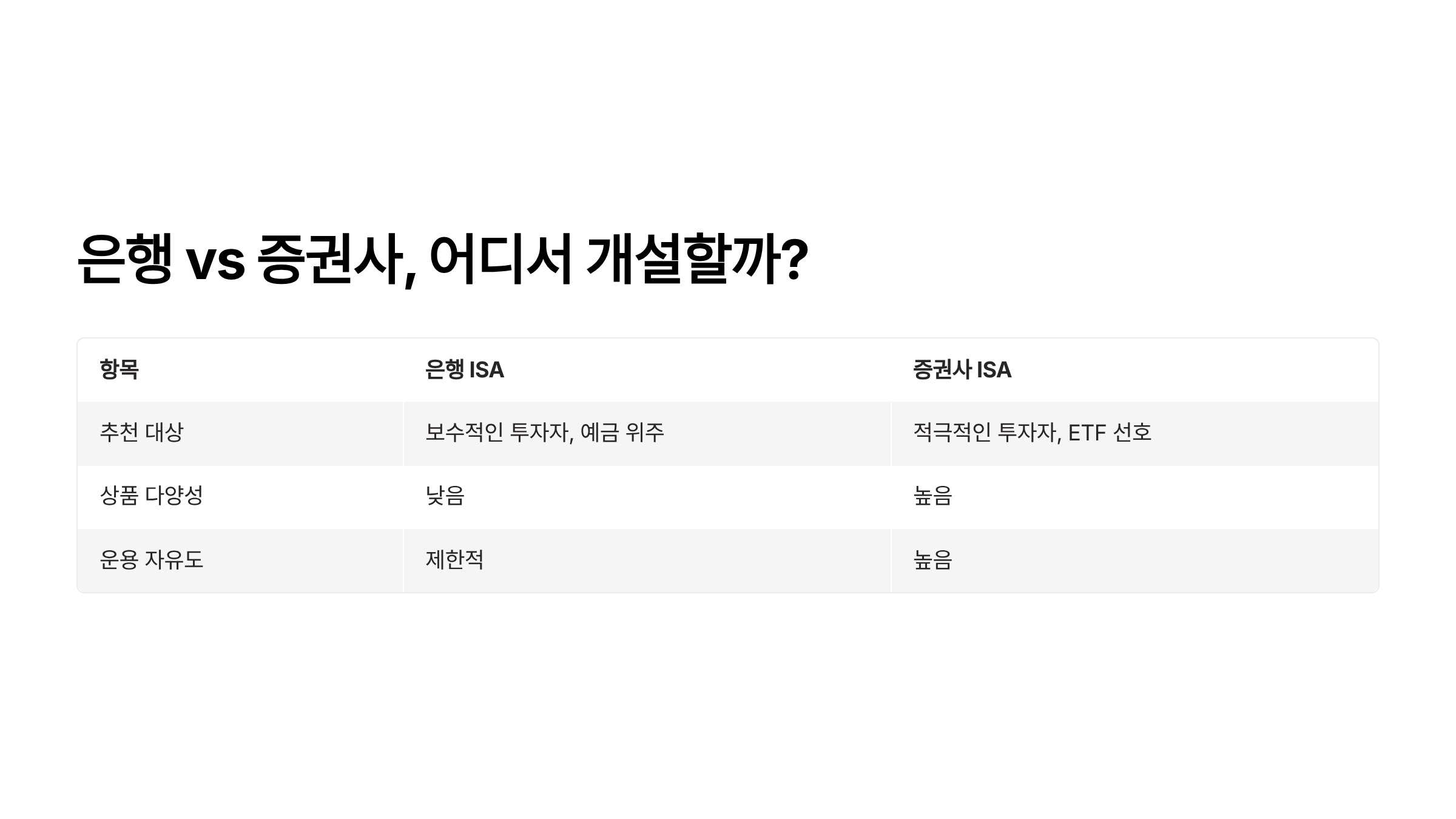 ISA 계좌란
