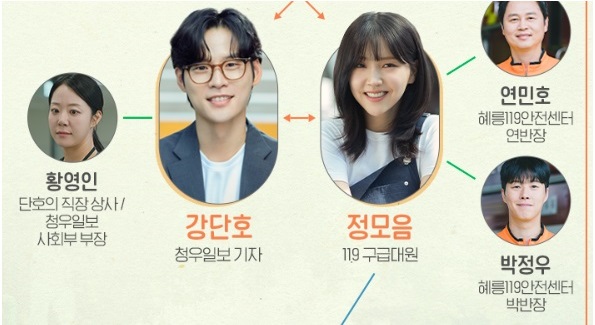 엄마친구아들 인물관계도