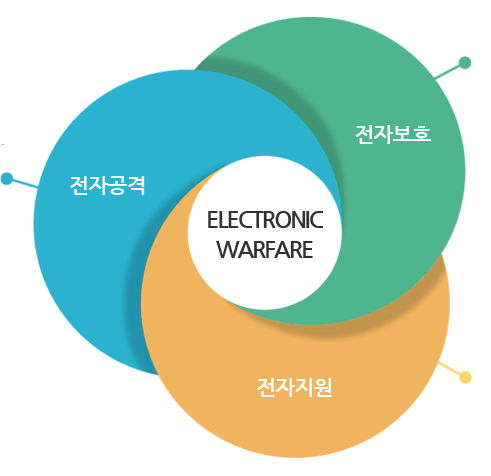 빅텍 생산품