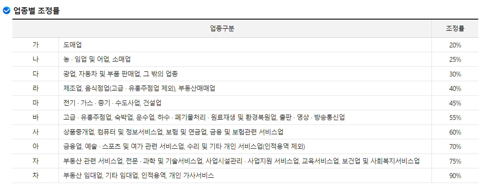 근로장려금