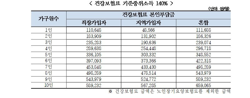 미래두배 청년통장 신청방법