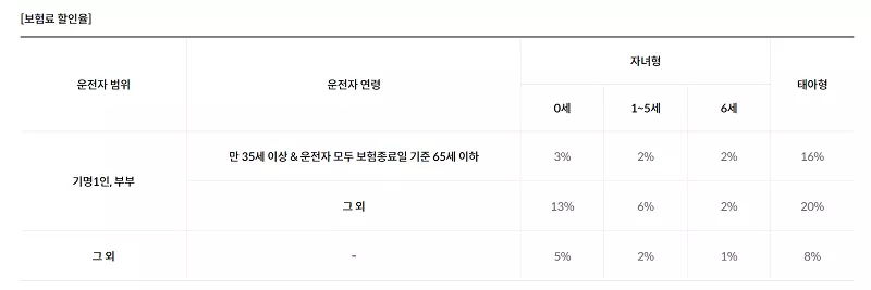 삼성화재 다이렉트 자동차보험