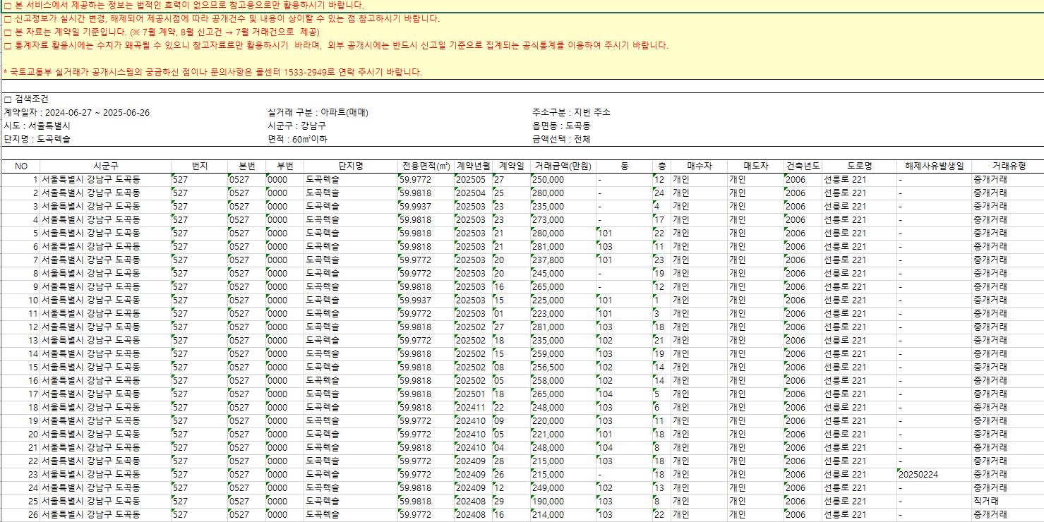 국토교통부 실거래가 공개시스템