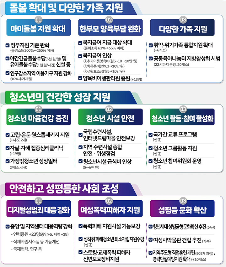 여성가족부