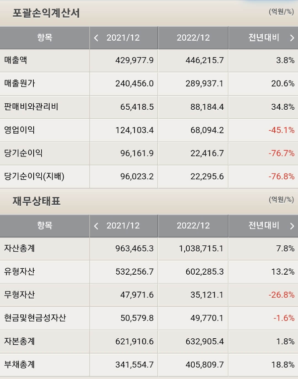 재무분석