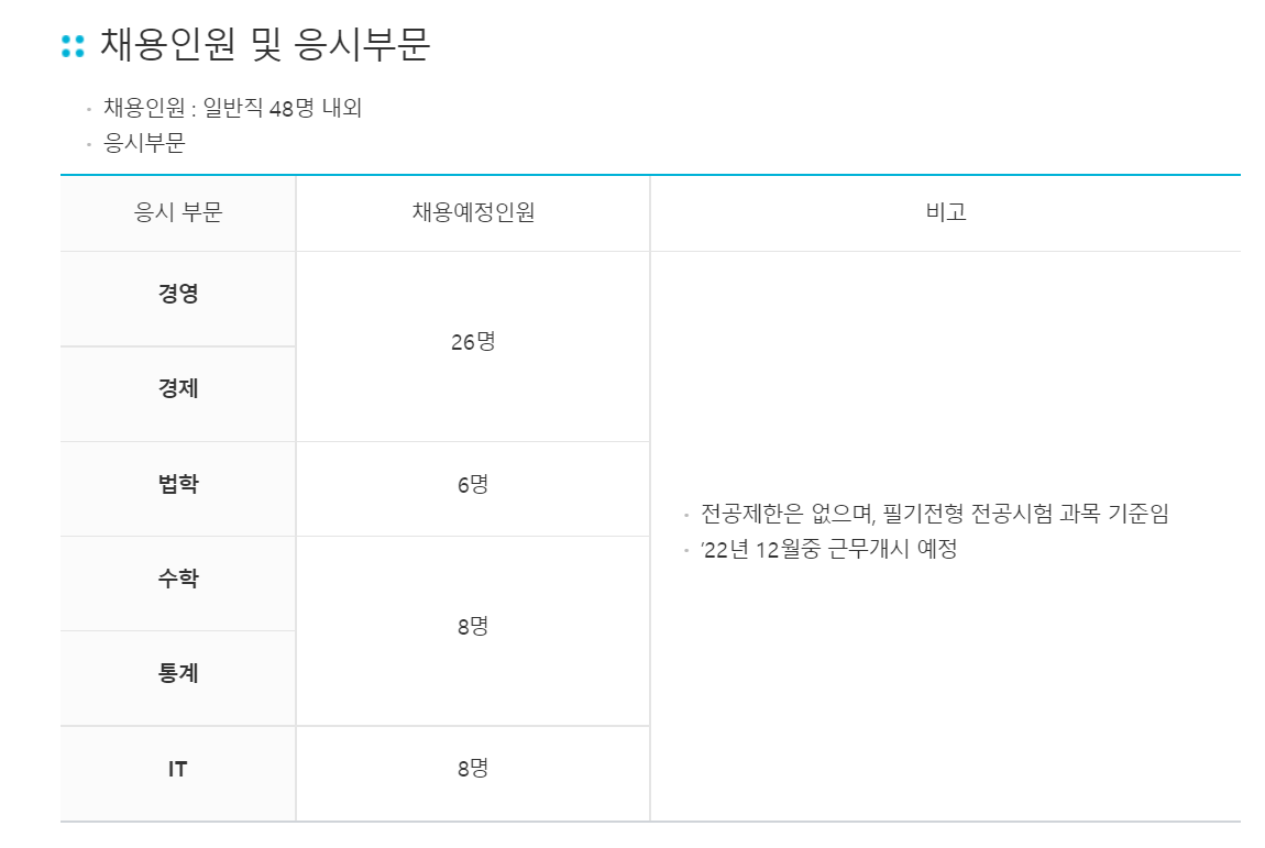 채용인원 및 응시부문