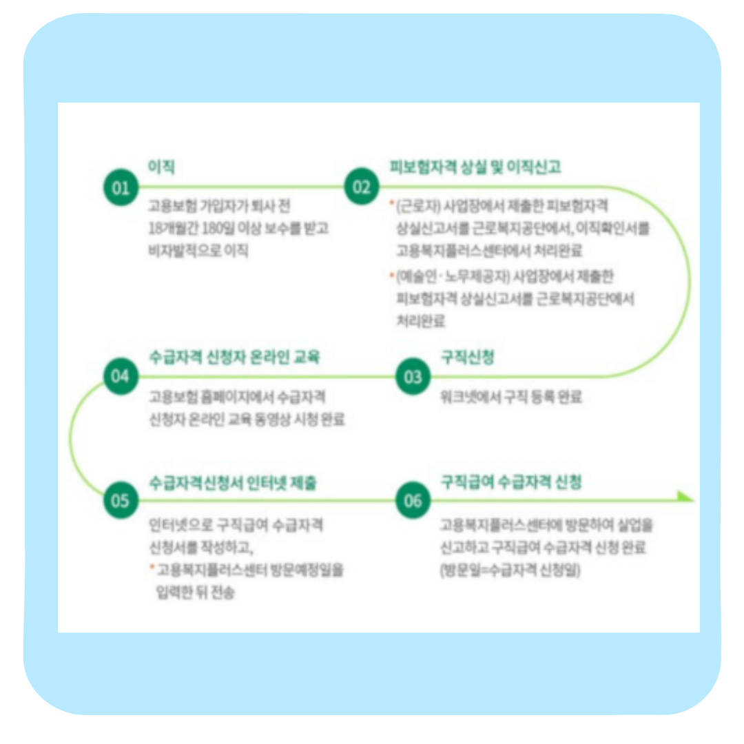 실업급여 조건부터 신청 절차까지 ,직접 해보니 이렇습니다(후기)