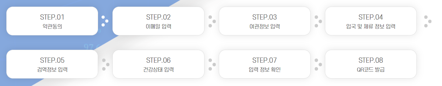 큐코드 등록절차