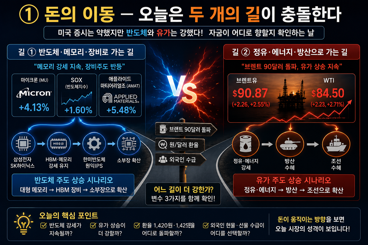 미국 뉴욕증시 주요 지수 등락 및 국채금리 인플레이션 지표 차트
