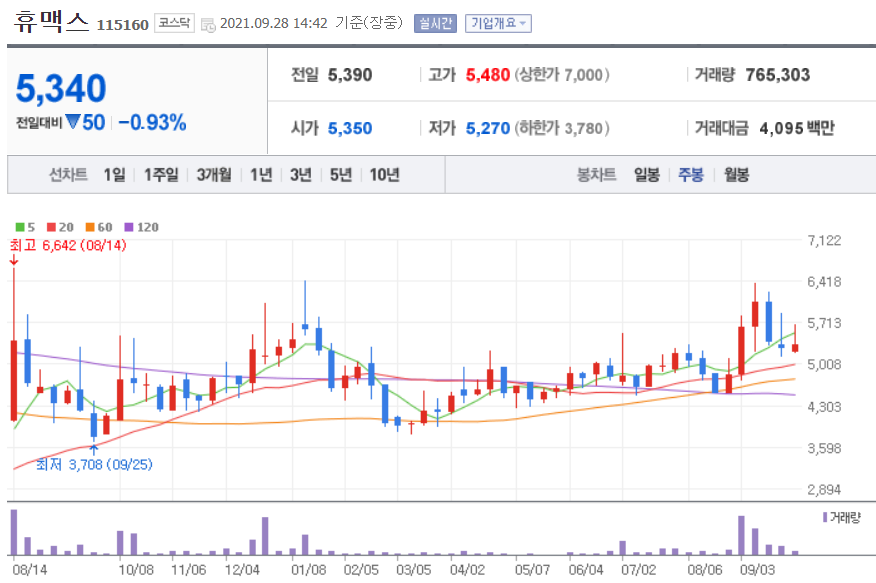 자율주행 관련주 대장주