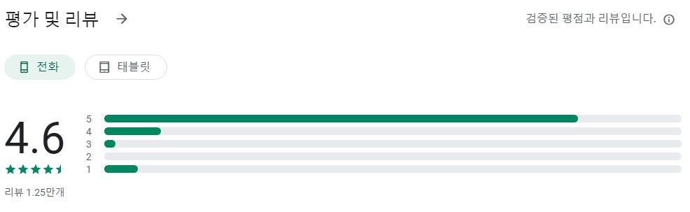 비디오 압축기앱 평가