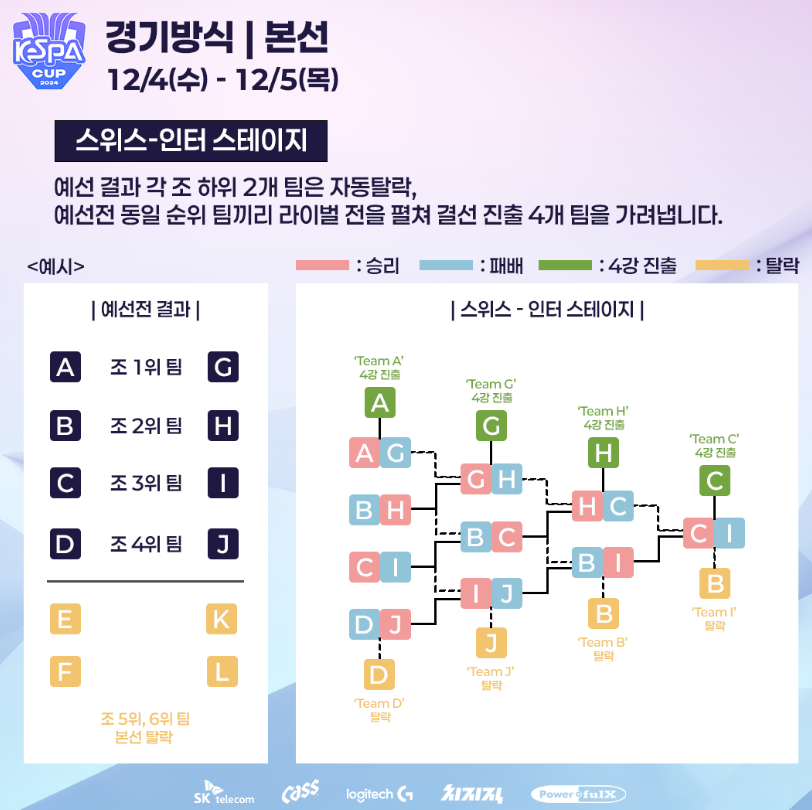 롤 케스파컵