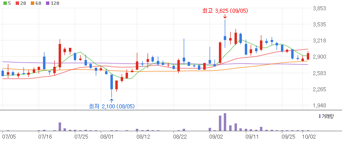 비만치료제 관련주