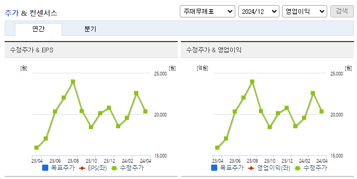 동양이엔피_컨센서스