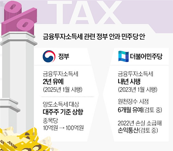 금융투자소득세-관련-정부-안과-민주당-안