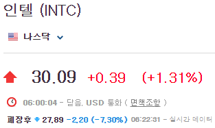 인텔-주가