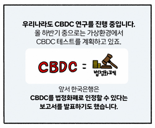 CBDC