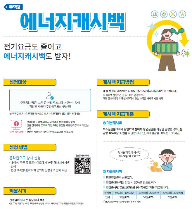 주택용 에너지 캐시백