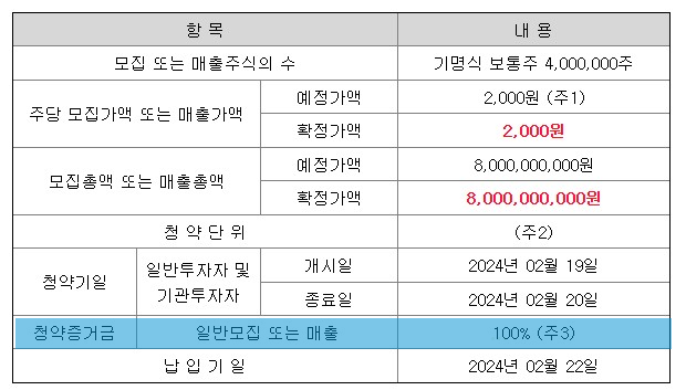 증거금