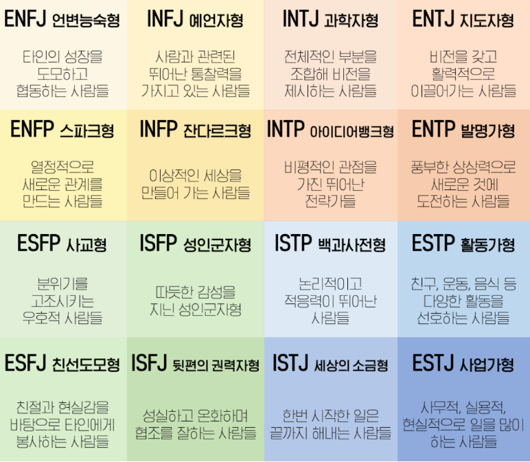 mbti