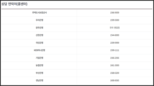 허그 전세보증보험 전세보증금반환보증보험 가입 신청 반환 방법 (1)