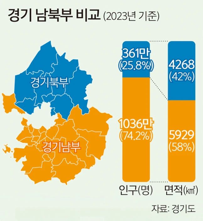 경기북도 관련자료