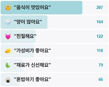 옥수잔치국수-후기