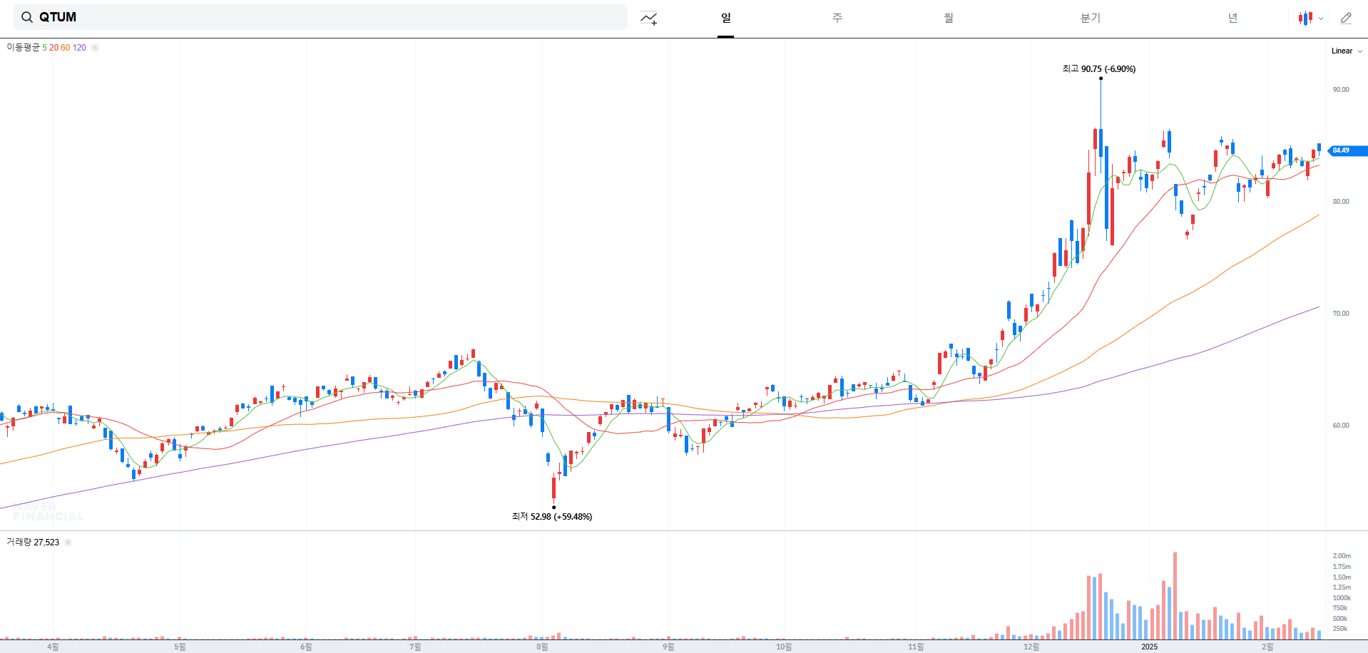 양자컴퓨터 ETF QTUM