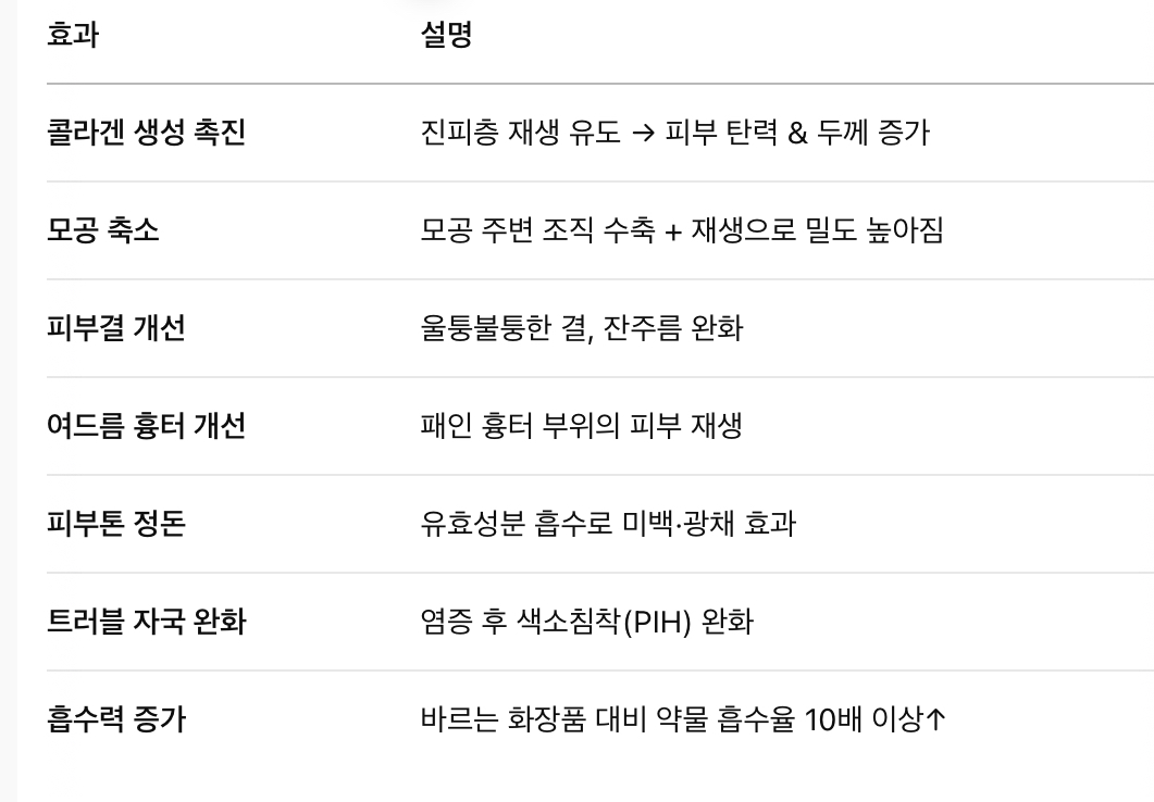 MTS 시술 효과