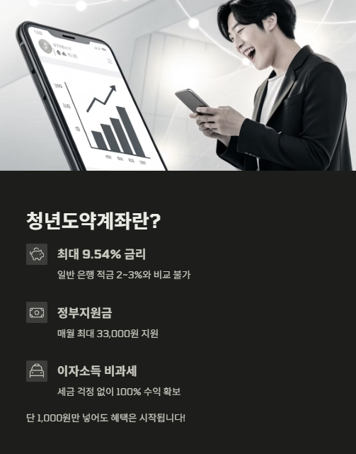 청년도약계좌란?
