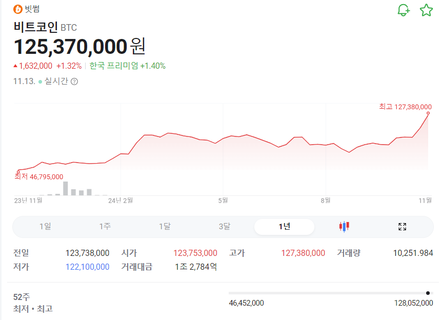비트코인 시세