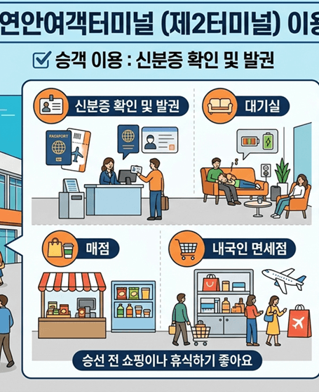 제주에서 고흥 가는 배