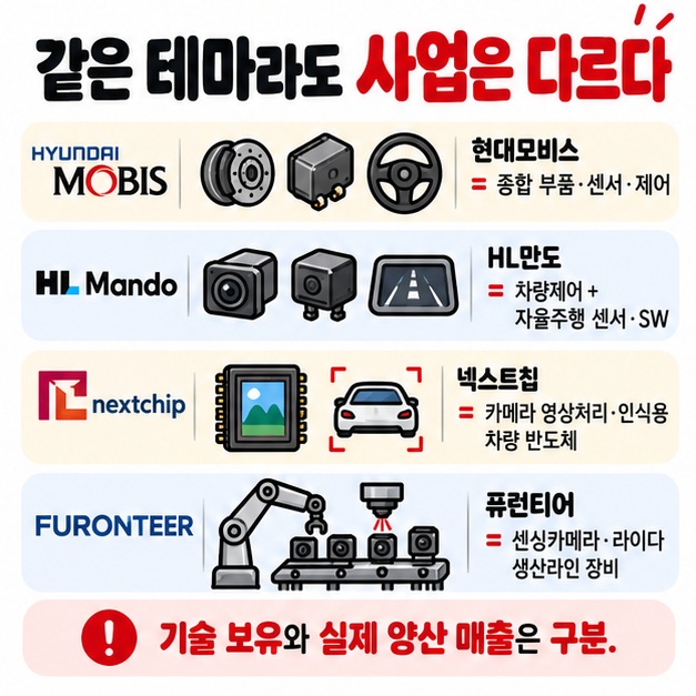 종합부품 센서 소프트웨어 차량용 반도체 공정장비는 자율주행 시장에서 돈을 버는 방식과 실적 시점이 다르다는 카드