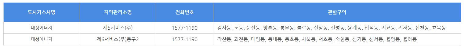 대구 도시 가스