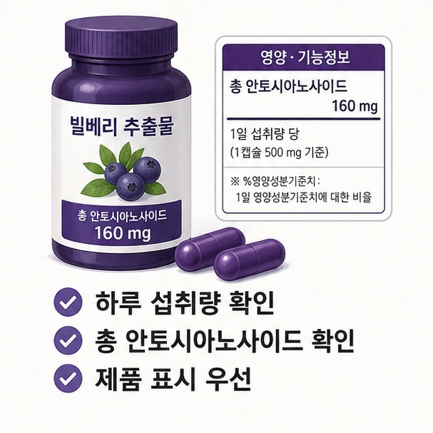 빌베리 건강기능식품을 먹을 때 하루 섭취량과 총 안토시아노사이드 함량을 확인하는 방법을 정리한 이미지