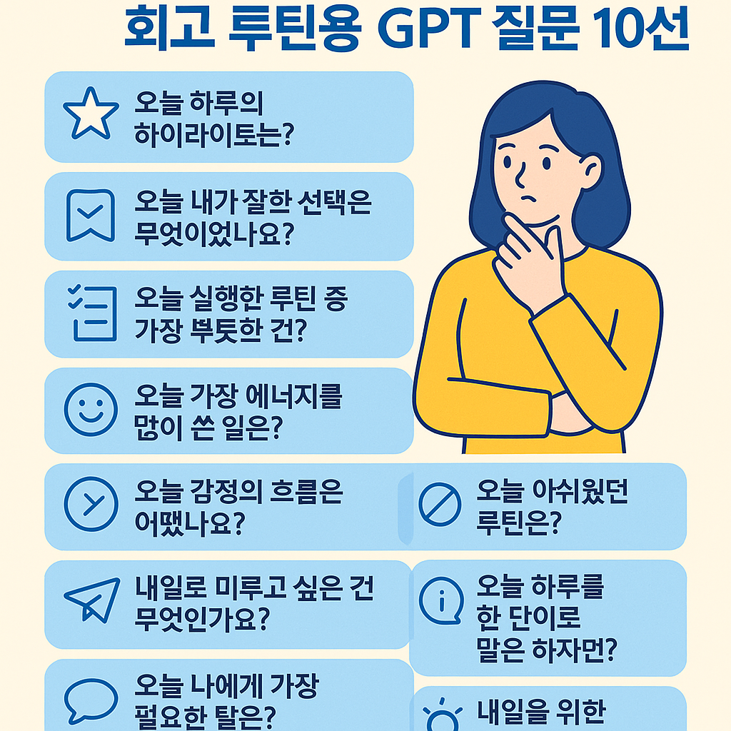 ChatGPT를 활용해 하루를 돌아보고 성장으로 연결하는 회고 질문 10가지를 소개하는 평면 인포그래픽 스타일 일러스트 &ndash; 자기성찰 기반 루틴 정리를 상징