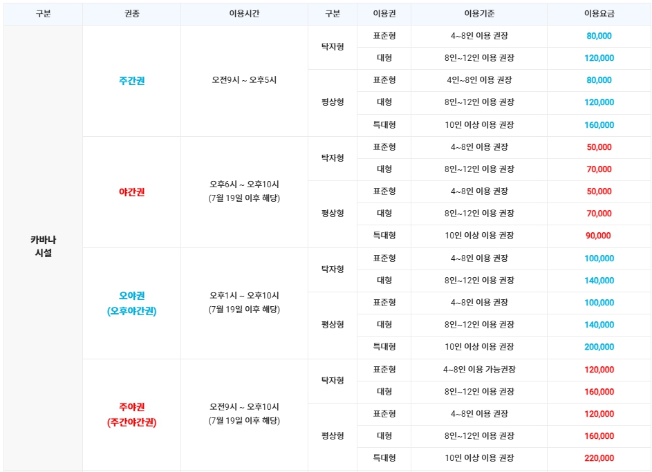당진 아마존 워터파크, 카바나 명당, 준비물, 근처 숙소 총정리