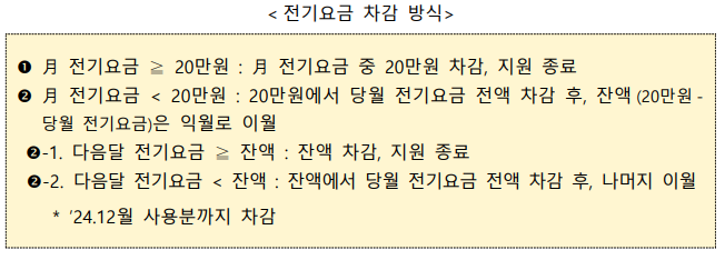 소상공인 전기요금 특별지원! 얼마 안남았데요!!!
