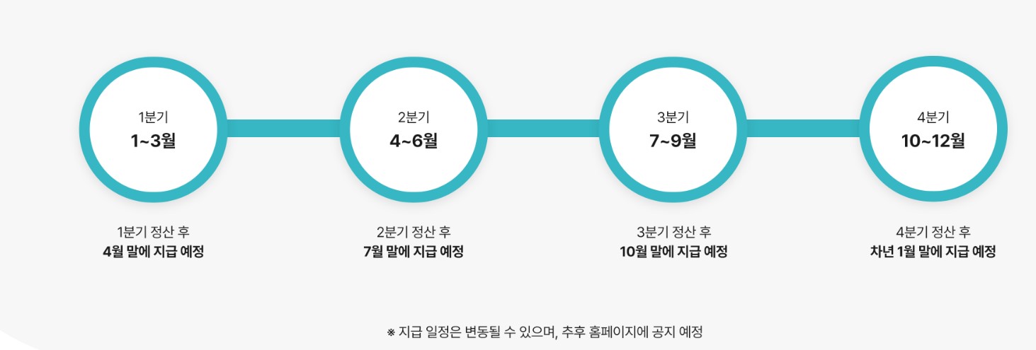 어린이 청소년 교통비 사업