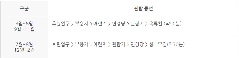 창덕궁 후원 관람