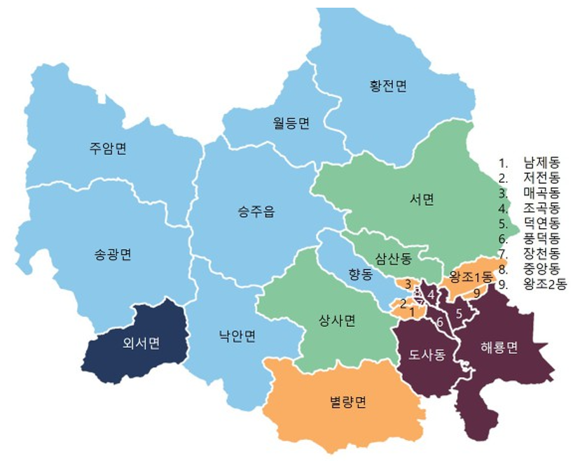 순천시 부동산 시장