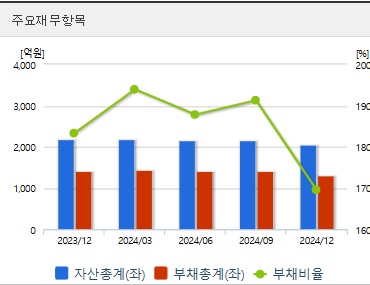 대화제약 주가 전망 재무지표 (0414)