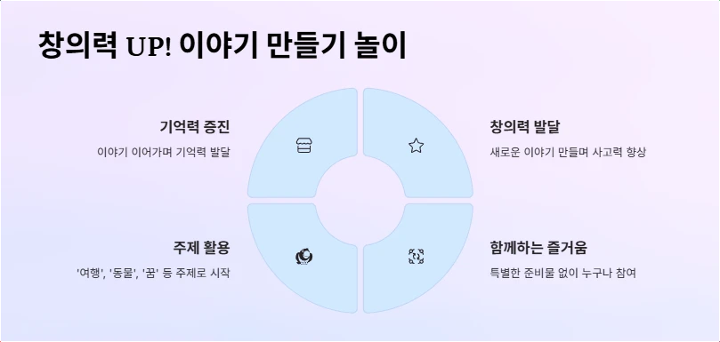 창의력 UP! 이야기 만들기 놀이