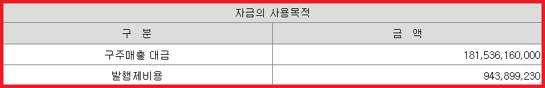 자금 사용 목적