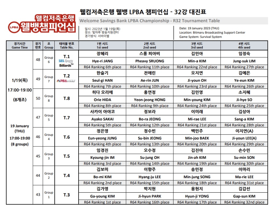 웰컴저축은행 웰뱅 LPBA 챔피언십 32강 대진표
